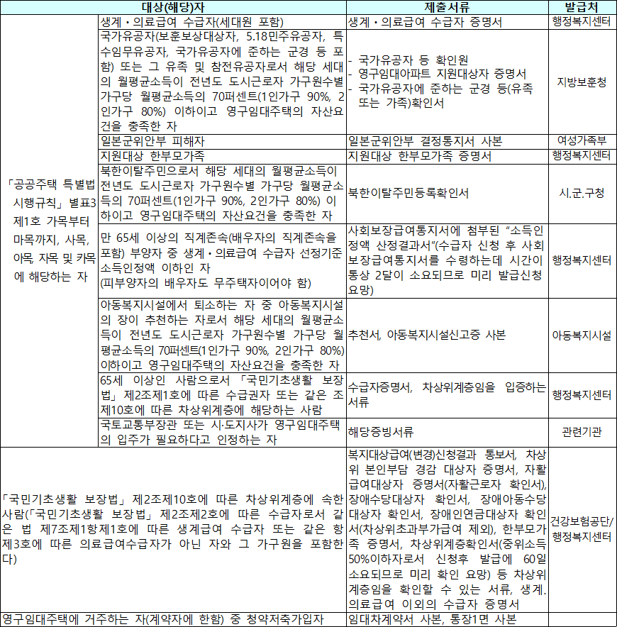 사회취약계층 입증서류 7 사회취약계층 입증서류