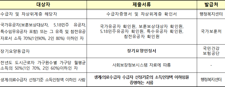 신청자격 증명서 2 신청자격 증명서