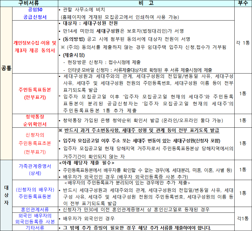 50년 공공임대주택 기본서류 1 50년 공공임대주택 기본서류