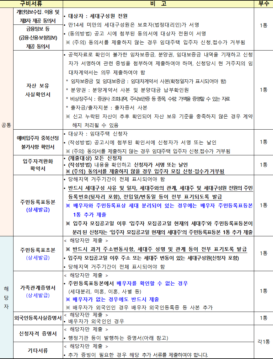고령자복지 영구임대주택 구비서류 고령자복지 영구임대주택 구비서류