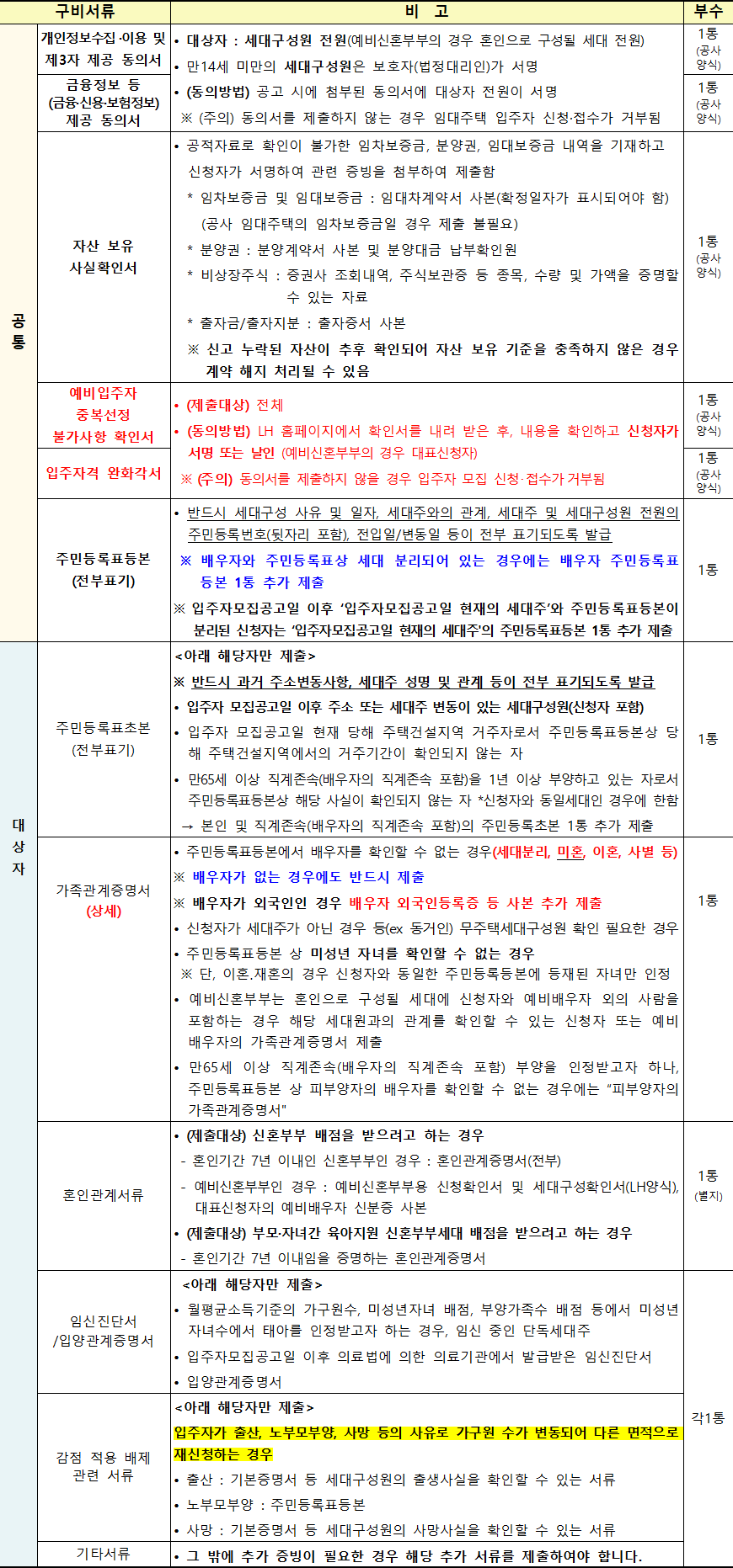 국민임대주택 기본서류 4 국민임대주택 기본서류