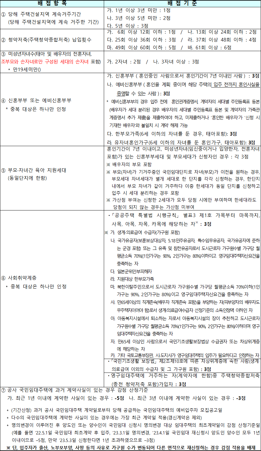 국민임대주택 배점기준 국민임대주택 배점기준