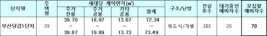 부산당감1 50년 공공임대주택 모집대상 주택 부산당감1 50년 공공임대주택 모집대상 주택