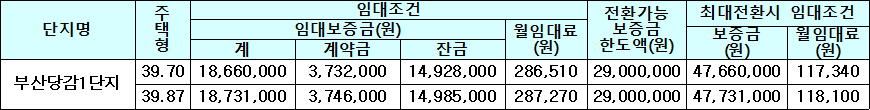 부산당감1 50년 공공임대주택 임대조건 부산당감1 50년 공공임대주택 임대조건