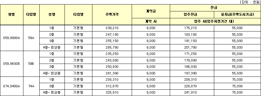 부산범천2 1BL 공공분양 공급금액 부산범천2 1BL 공공분양 공급금액
