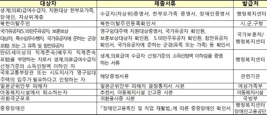 신청자격 증명서 1 신청자격 증명서