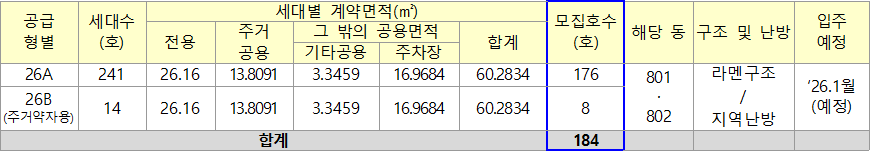 양산사송 A 8BL 영구임대주택 공급대상 양산사송 A-8BL 영구임대주택 공급대상