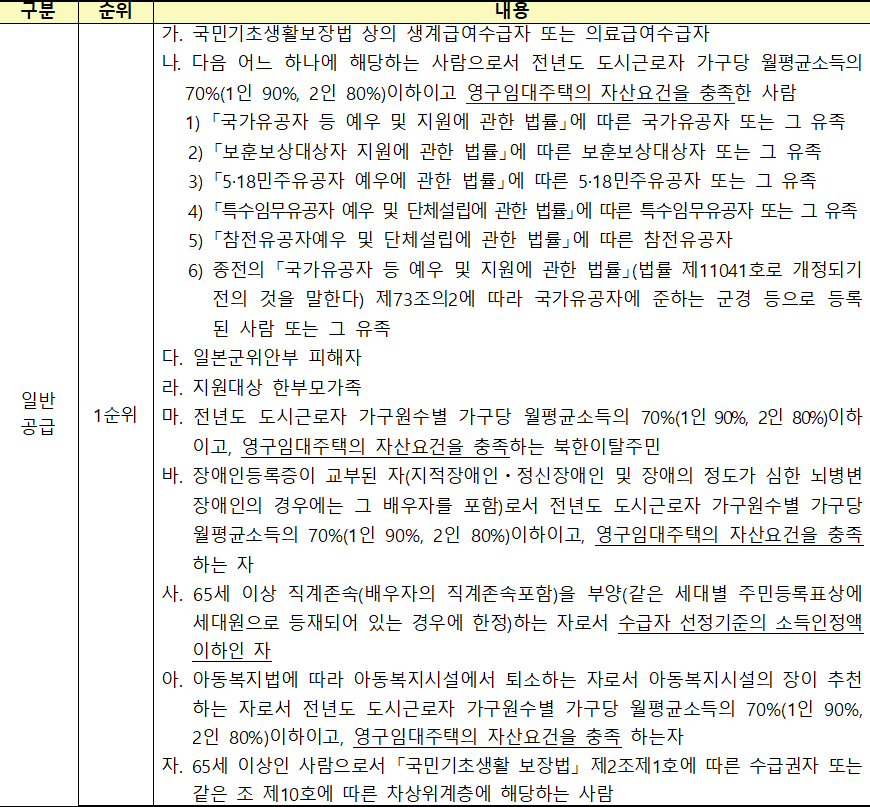 영구임대주택 일반공급 영구임대주택 일반공급