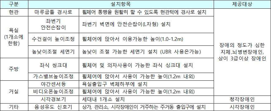 장애인 편의증진시설 설치 3 장애인 편의증진시설 설치