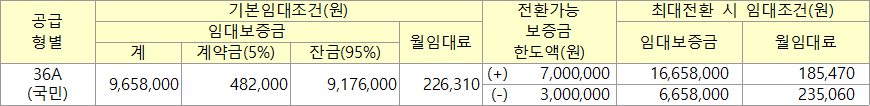 진주평거 고령자복지 국민임대주택 임대조건 진주평거 고령자복지 국민임대주택 임대조건