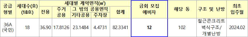 진주평거 고령자복지 국민임대주택 형별 공급계획 진주평거 고령자복지 국민임대주택 형별 공급계획