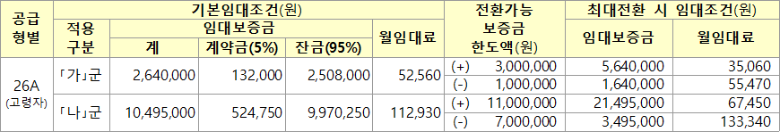 진주평거 고령자복지 영구임대주택 임대조건 진주평거 고령자복지 영구임대주택 임대조건