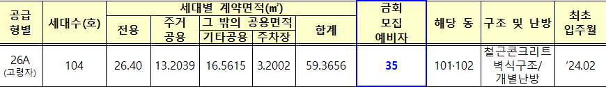 진주평거 고령자복지 영구임대주택 형별 공급계획 진주평거 고령자복지 영구임대주택 형별 공급계획