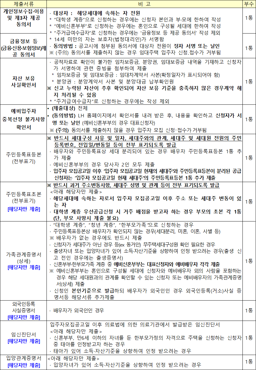 행복주택 공통 제출서류 8 행복주택 공통 제출서류