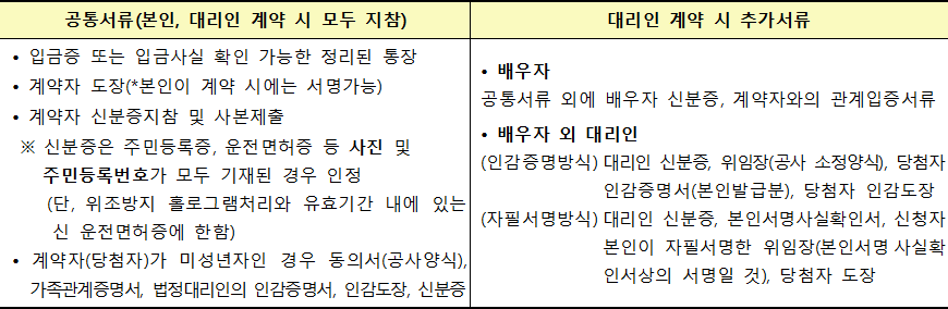 현장계약 공통서류