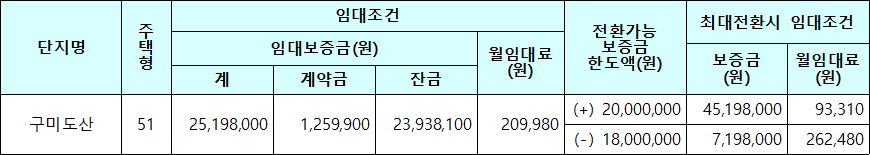 구미도산 국민임대주택 임대조건 구미도산 국민임대주택 임대조건