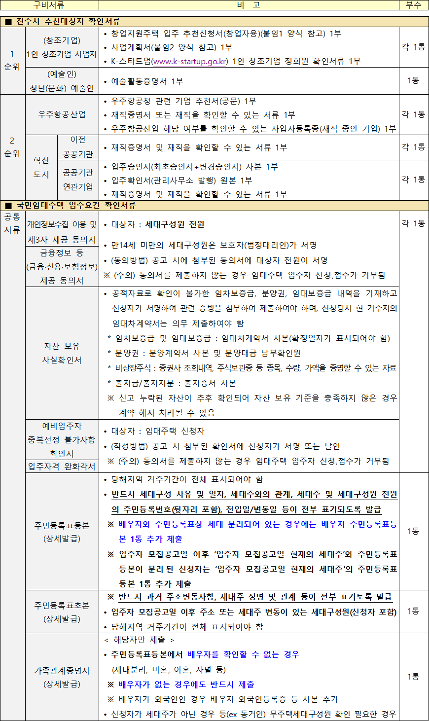 국민임대주택 공통서류 국민임대주택 공통서류