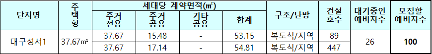 대구성서1 50년 공공임대주택 모집대상 주택 대구성서1 50년 공공임대주택 모집대상 주택