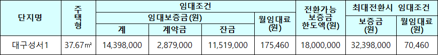 대구성서1 50년 공공임대주택 임대조건 대구성서1 50년 공공임대주택 임대조건