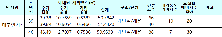 대구안심4 국민임대주택 모집대상 주택 대구안심4 국민임대주택 모집대상 주택