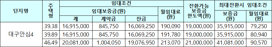 대구안심4 국민임대주택 임대조건 대구안심4 국민임대주택 임대조건