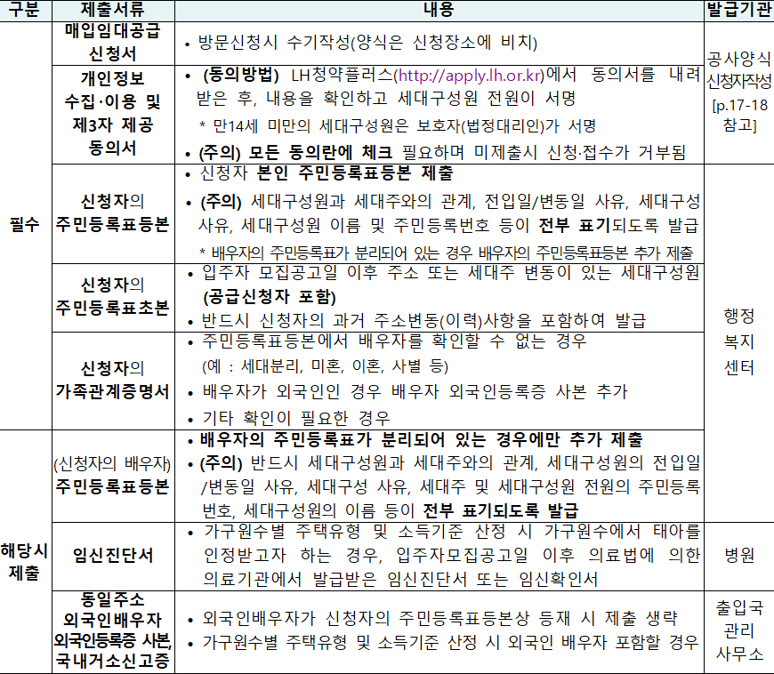 매입임대주택 공통 제출서류 3 매입임대주택 공통 제출서류