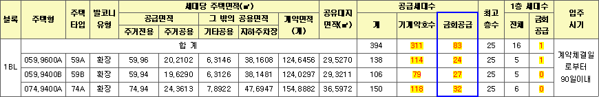 부산범천2 1BL 공공분양 공급대상 09.22. 변경 부산범천2 1BL 공공분양 공급대상 09.22. 변경