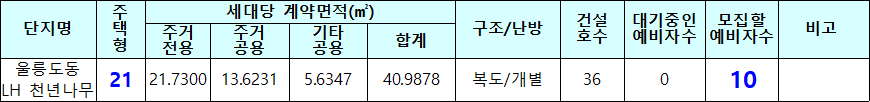 울릉도동 국민임대주택 모집대상 주택 울릉도동 국민임대주택 모집대상 주택