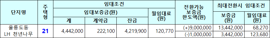 울릉도동 국민임대주택 임대조건 울릉도동 국민임대주택 임대조건