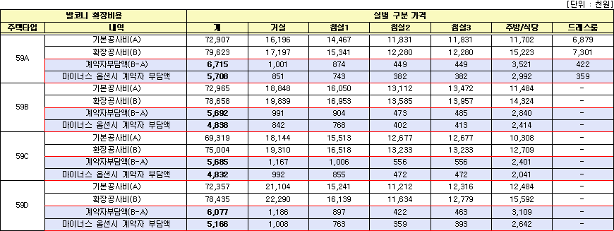 울산태화강변 A-2블록 공공분양주택 발코니 확장비용