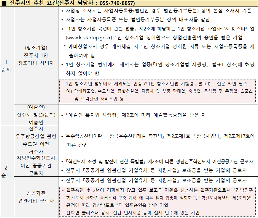 진주시의 추천 요건 진주시의 추천 요건