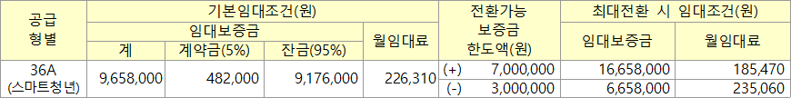 진주평거 고령자복지 국민임대주택 임대조건 진주평거 고령자복지 국민임대주택 임대조건