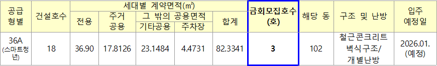 진주평거 고령자복지 국민임대주택 형별 공급계획 진주평거 고령자복지 국민임대주택 형별 공급계획
