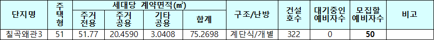 칠곡왜관3 국민임대주택 모집대상 주택 칠곡왜관3 국민임대주택 모집대상 주택