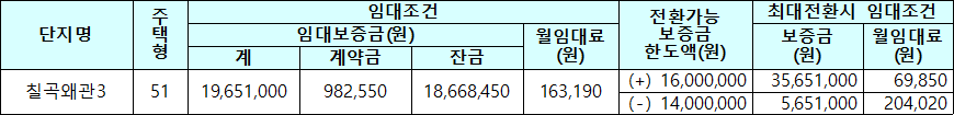 칠곡왜관3 국민임대주택 임대조건 칠곡왜관3 국민임대주택 임대조건