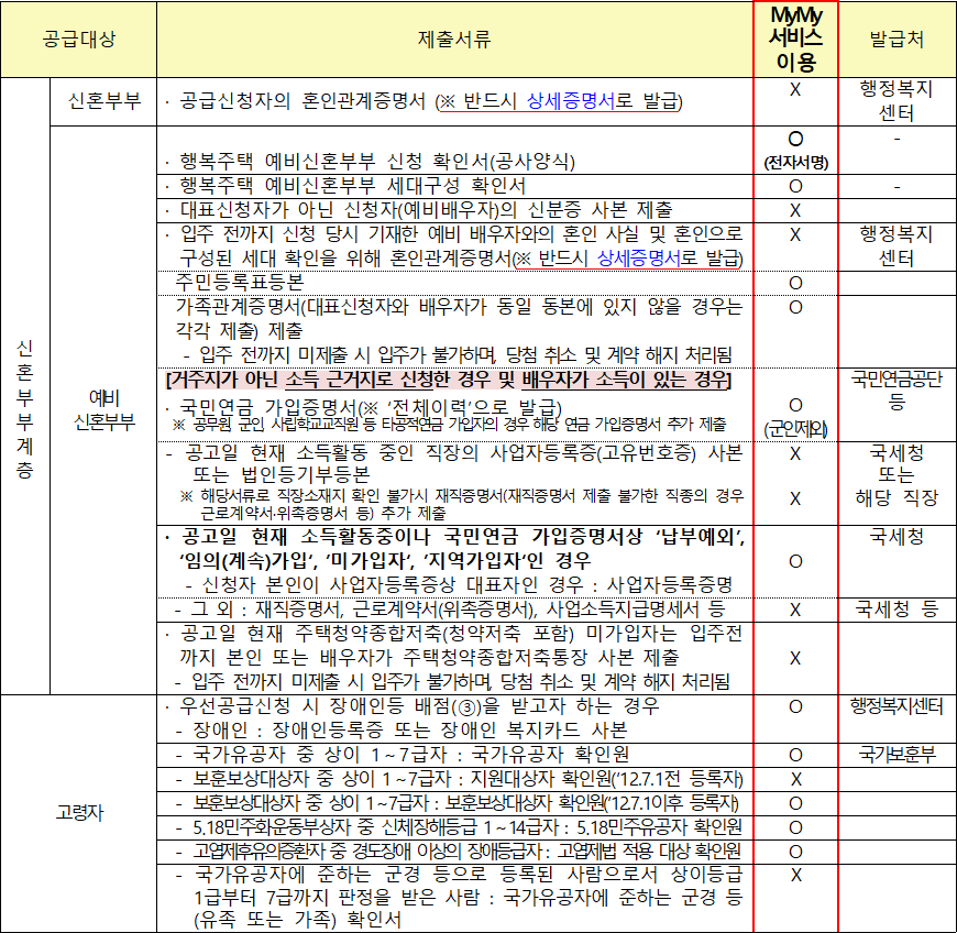 행복주택 공급대상자별 추가 제출서류 8 행복주택 공급대상자별 추가 제출서류