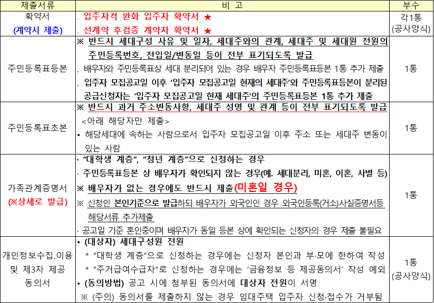 행복주택 공통 제출서류 10 행복주택 공통 제출서류