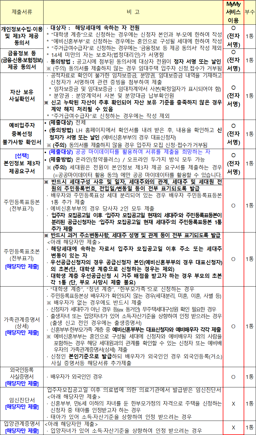 행복주택 공통 제출서류 6 행복주택 공통 제출서류