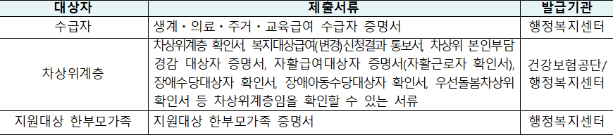 1순위 대상자 추가 입증서류 1순위 대상자 추가 입증서류