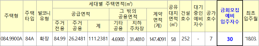 경남혁신도시 A10블록 10년 공공임대주택리츠 공급대상 경남혁신도시 A10블록 10년 공공임대주택리츠 공급대상