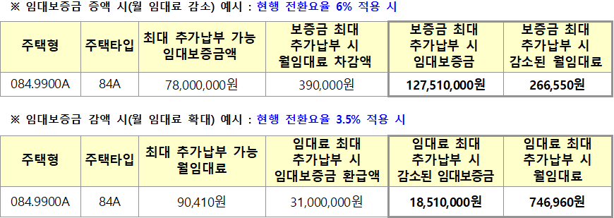 경남혁신도시 A10블록 10년 공공임대주택리츠 상호전환 경남혁신도시 A10블록 10년 공공임대주택리츠 상호전환