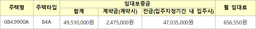 경남혁신도시 A10블록 10년 공공임대주택리츠 임대조건 경남혁신도시 A10블록 10년 공공임대주택리츠 임대조건