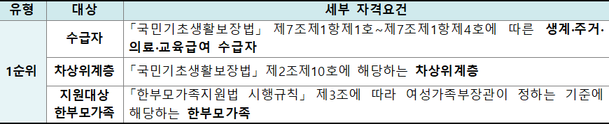 매입임대주택 세부 자격요건 매입임대주택 세부 자격요건