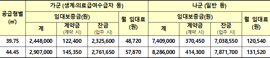 문경모전2 영구임대주택 임대조건 문경모전2 영구임대주택 임대조건