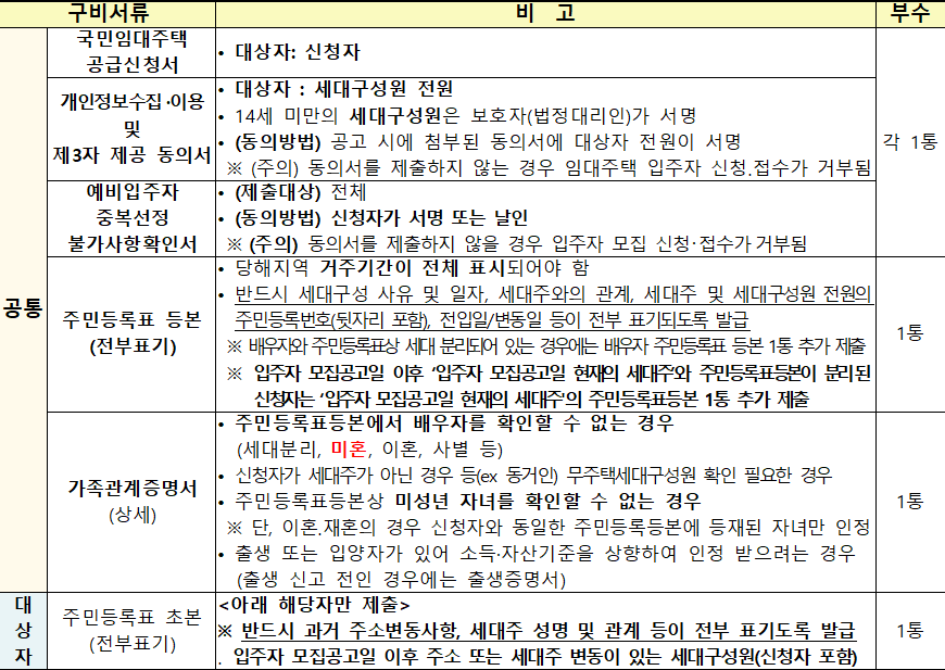 서대구역화성파크드림 국민임대주택 기본서류 서대구역화성파크드림 국민임대주택 기본서류