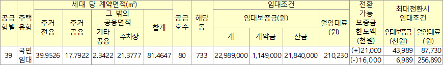 서대구역화성파크드림 국민임대주택 임대대상 조건 서대구역화성파크드림 국민임대주택 임대대상 조건