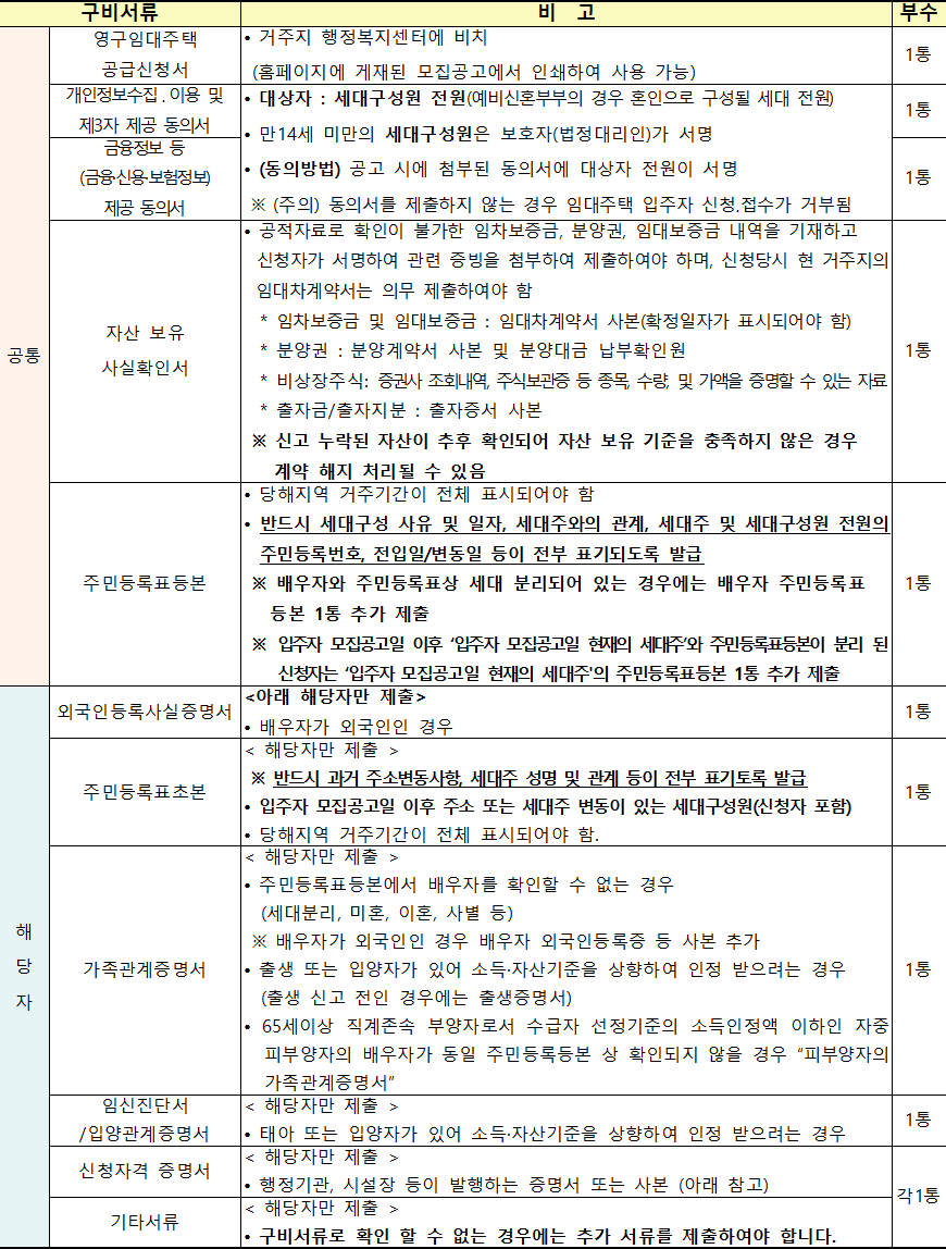 영구임대주택 신청서류 1 영구임대주택 신청서류