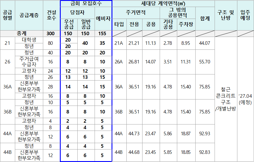 울산다운2 A 7블록 행복주택 임대대상 울산다운2 A-7BL 행복주택 임대대상