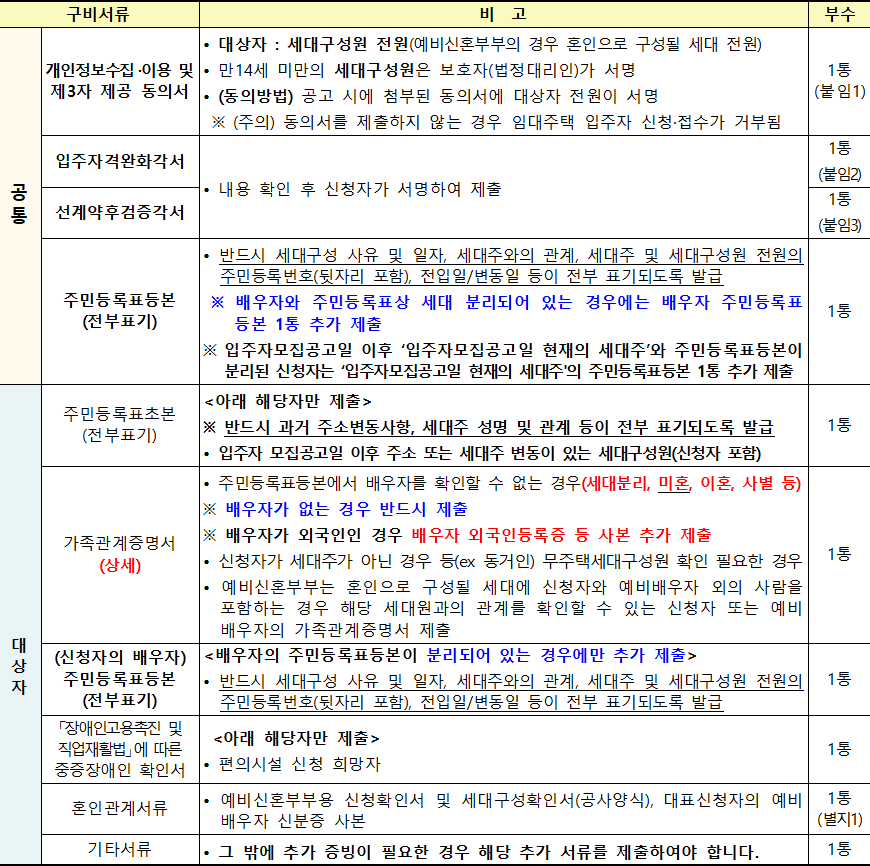 국민임대주택 기본서류 2 국민임대주택 기본서류