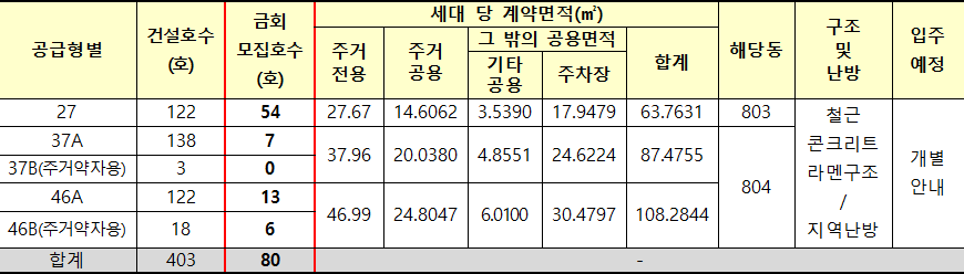 양산사송 A 8BL 국민임대주택 임대대상 양산사송 A-8BL 국민임대주택 임대대상
